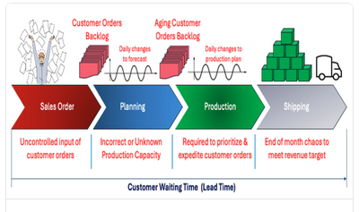 The Invisible Bottleneck, Lean Manufacturing