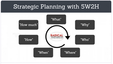 Embarking on a Lean Transformation, Strategic Planning